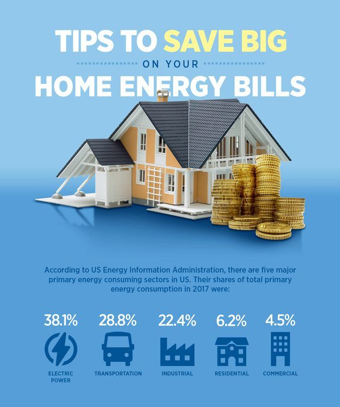 Tips to save big on your home energy bills - infograhic