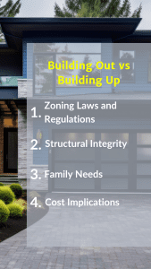 Building Out vs Building Up: How to add a second floor to a house-pinterest